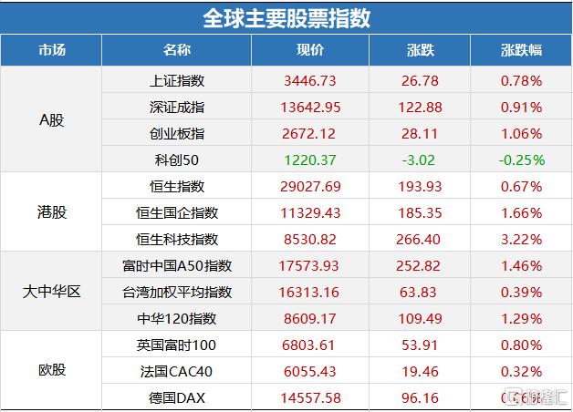 2025年1月24日涨停前瞻：七大重磅利好或掀起涨停潮