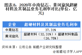 博深股份携手黄河旋风：金刚石与金属粉原材料供应强联盟