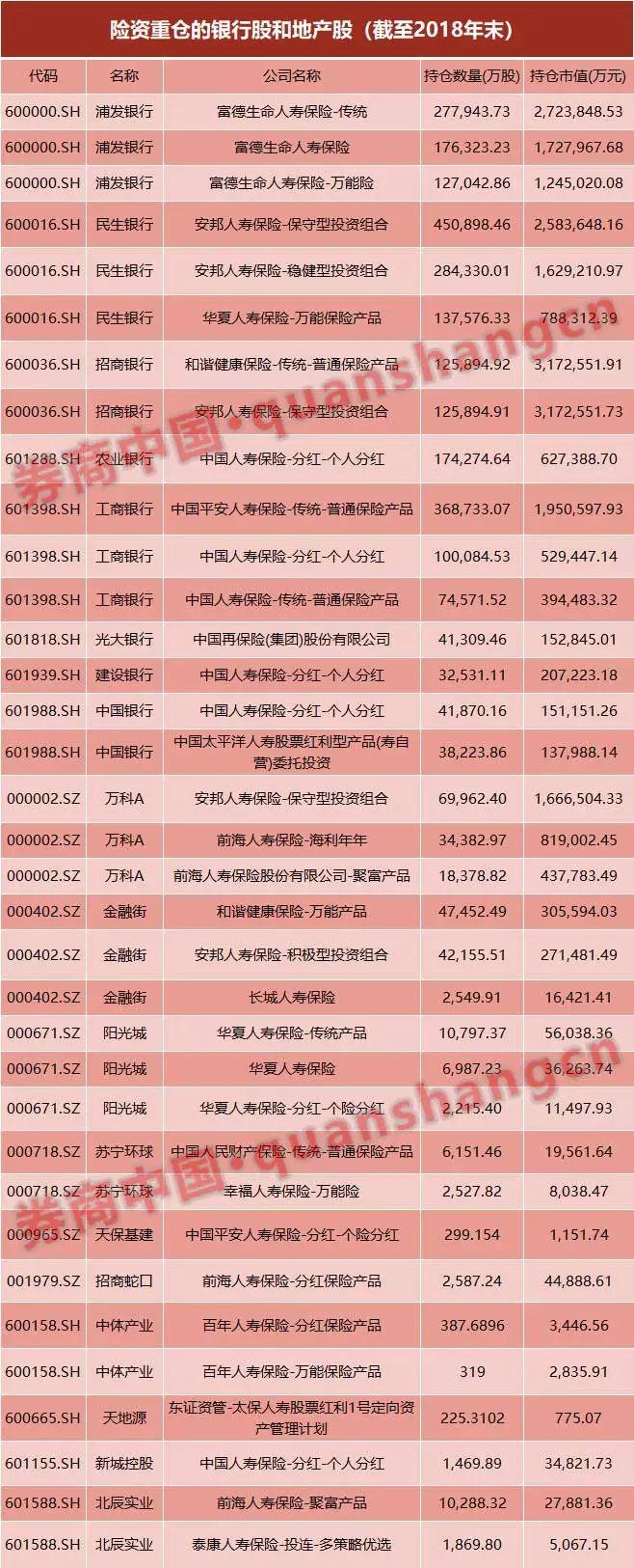 中国人寿力挺中长期资金入市：强化耐心资本机制，长周期考核加码