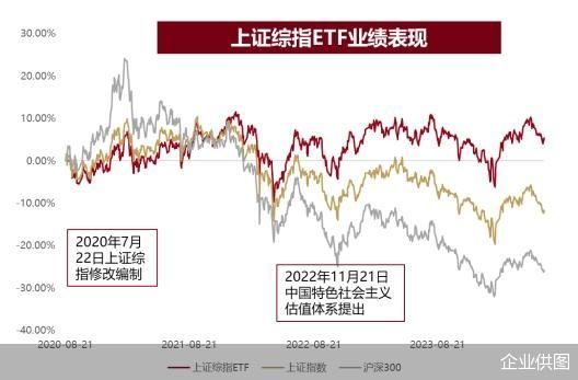 大咖研习社：梁杏论2025年ETF投资新机遇与前景展望